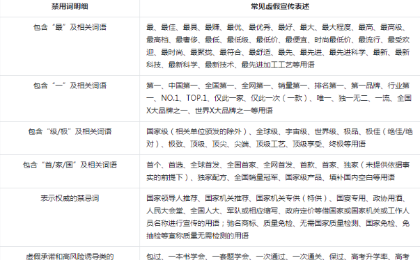 抖音小店商品标题怎么写(抖店商品标题优化技巧)