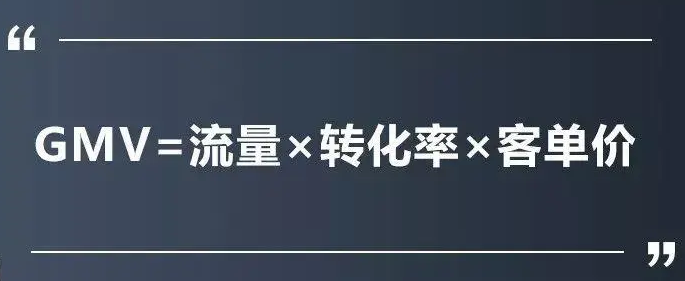 电商GMV是什么意思?电商GMV计算公式