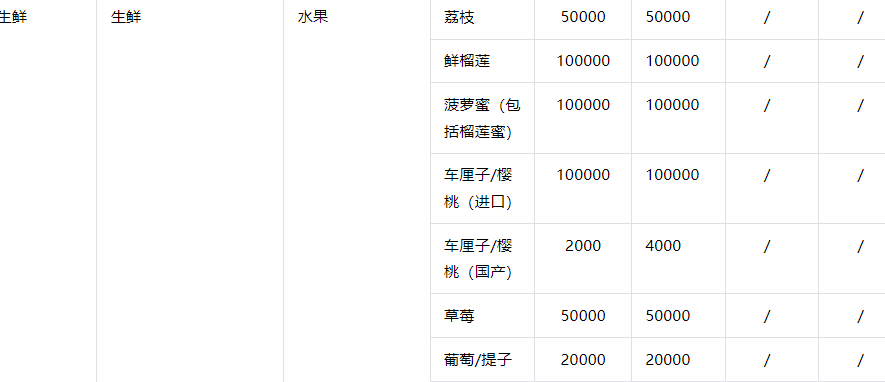 抖音小店食品类保证金(食品类抖音小店入驻资料)
