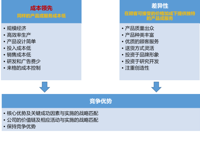 财务BP是什么职位(财务BP工作内容有哪些)