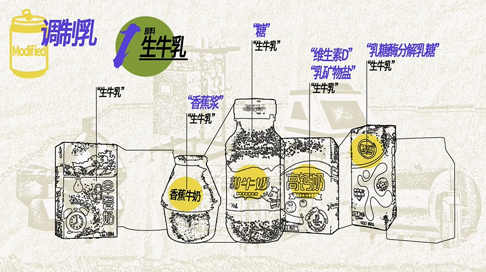 鲜牛奶和纯牛奶有什么区别(详解牛奶功效和作用)