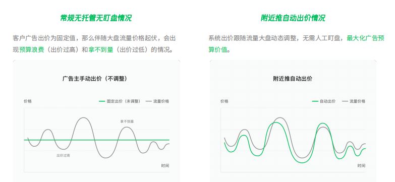 朋友圈广告效果怎么样(微信广告怎么投放)