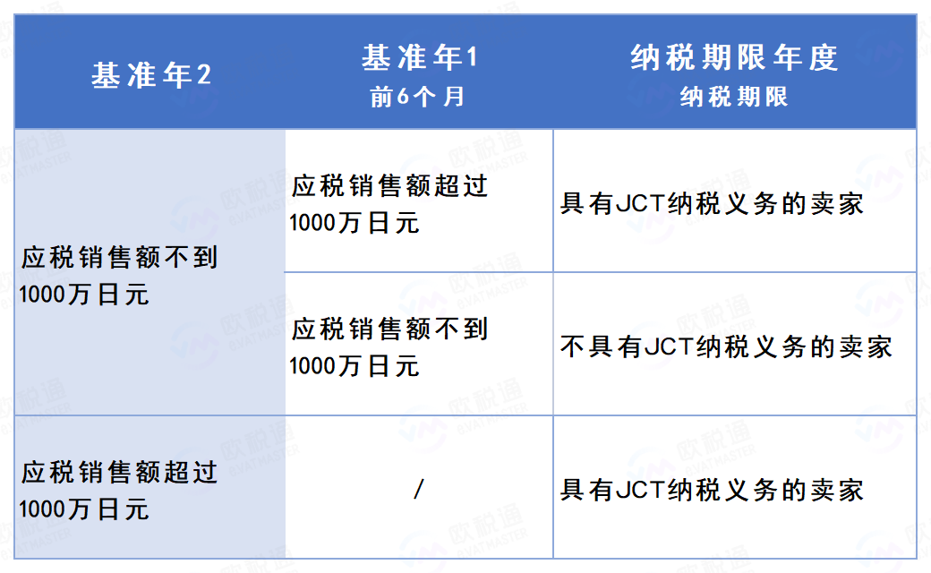 一文详解日本JCT简易申报(日本JCT需要补税吗)