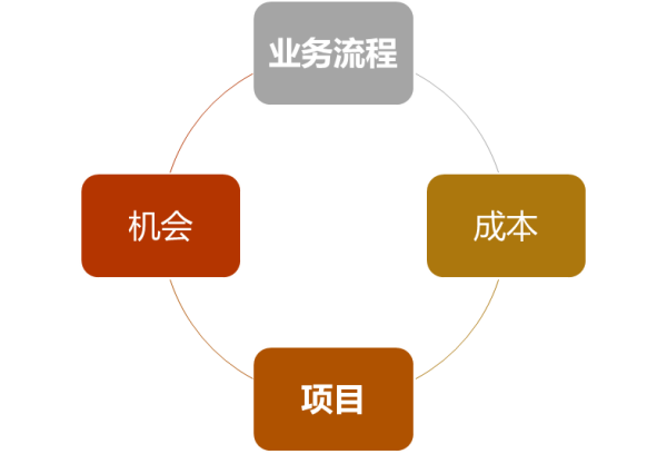 财务BP是什么职位(财务BP工作内容有哪些)