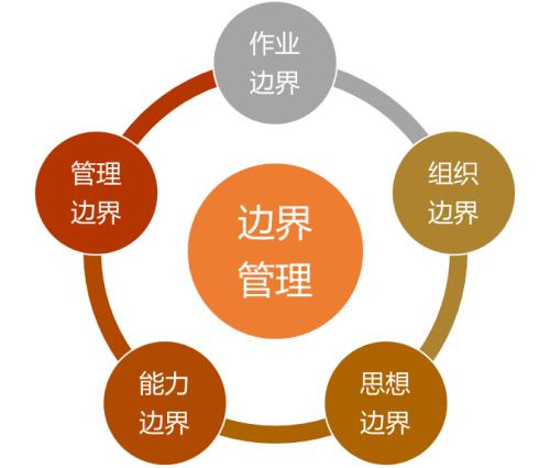 财务BP是什么职位(财务BP工作内容有哪些)