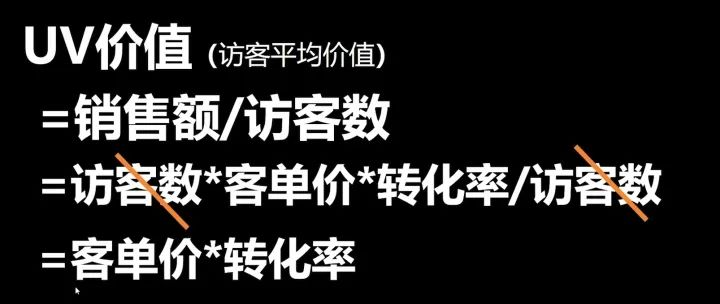 电商运营基础知识(电商运营常用公式详解)