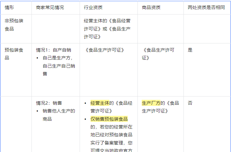 抖音小店食品类保证金(食品类抖音小店入驻资料)