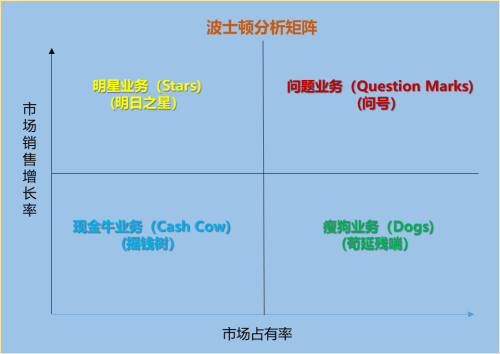 财务BP是什么职位(财务BP工作内容有哪些)