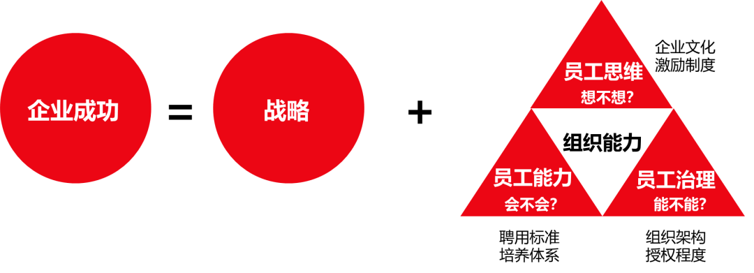 OD岗位是什么意思(OD岗位工作内容及工作职责)