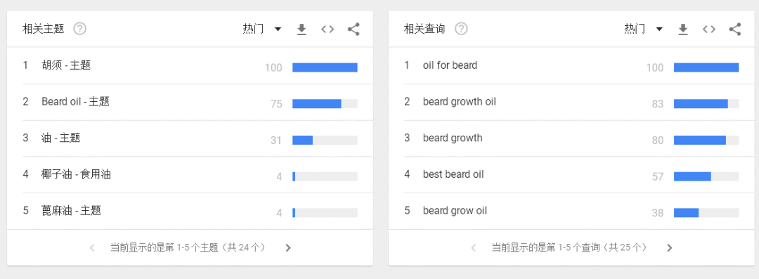 谷歌趋势怎么用(谷歌趋势中常用的功能介绍)