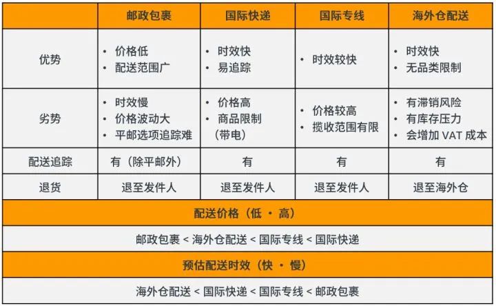 海外仓FBM和FBA是什么意思(海外仓和FBA的区别)