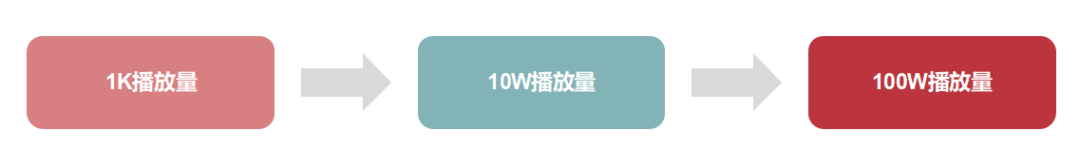 如何学抖音运营(抖音运营从入门到精通教程)