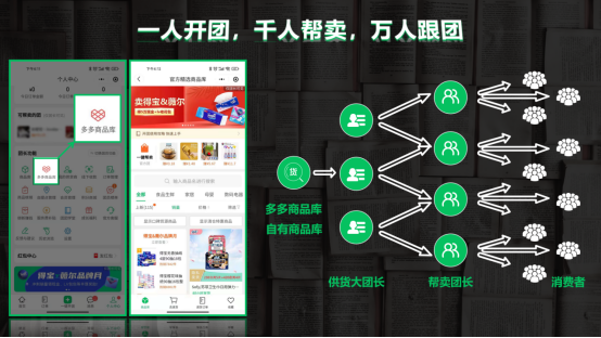 快团团是什么平台(快团团怎么做团长)