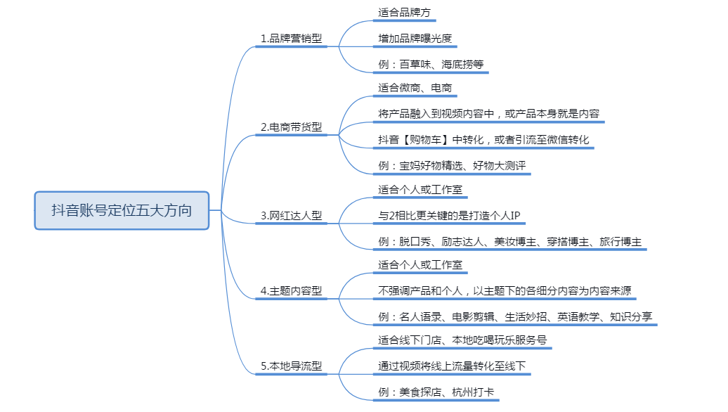 抖音账号常见类型(新手小白做抖音哪种类型好)