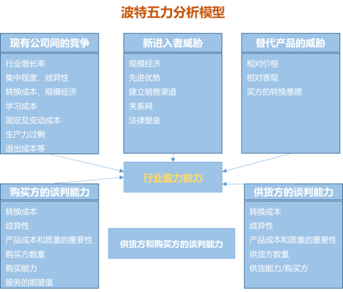 财务BP是什么职位(财务BP工作内容有哪些)