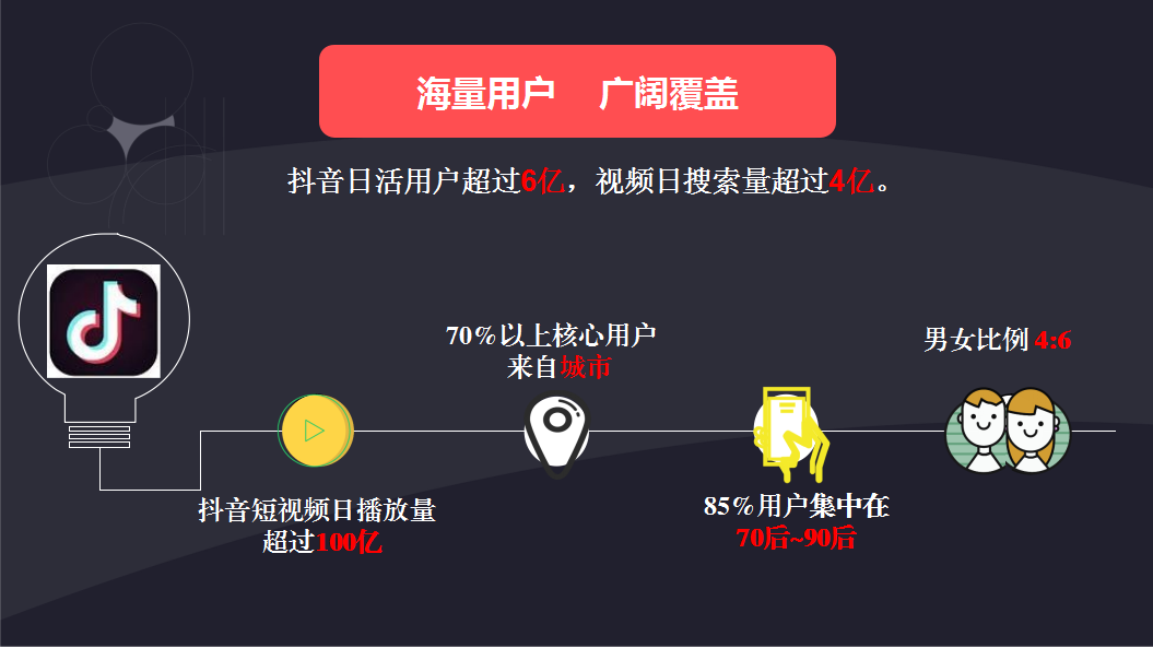 抖音信息流广告怎么投放(抖音广告收费标准)