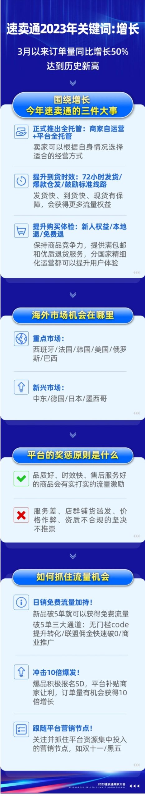 速卖通近日发布部分线路下线调整公告