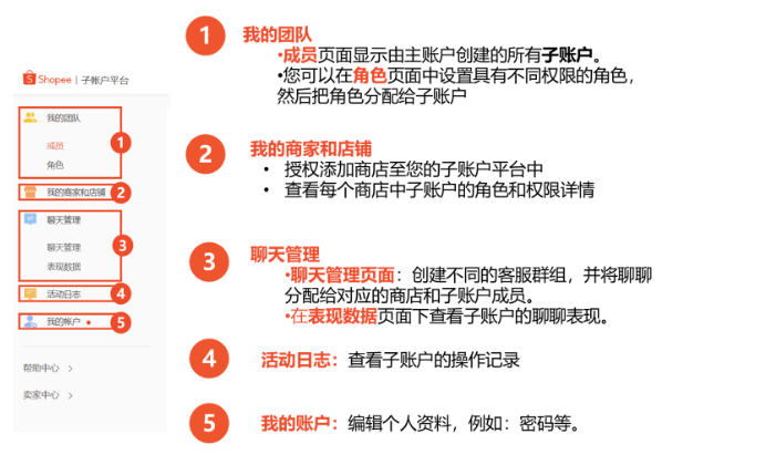 Shopee主账号和子账号的区别(忘记密码怎么解决)