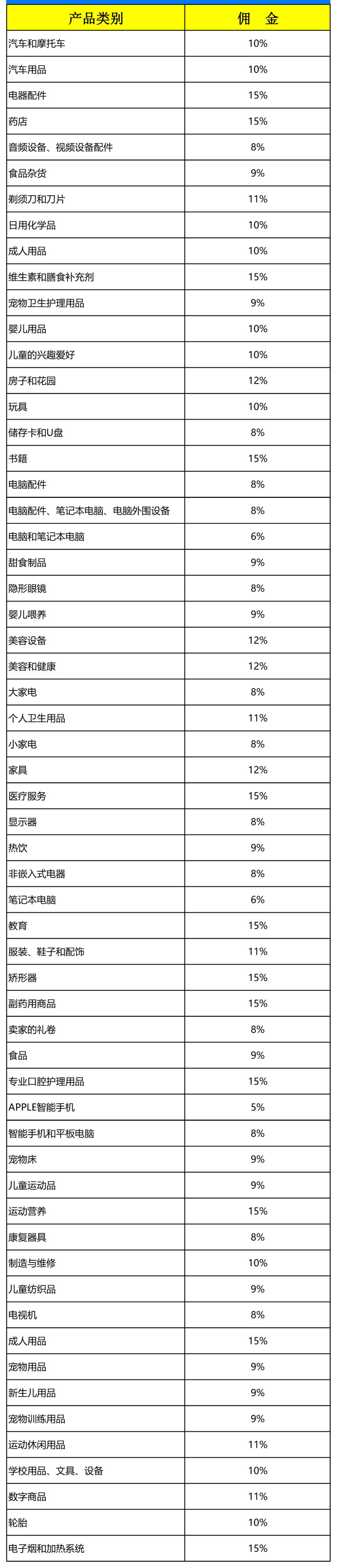 Ozon平台入驻条件及费用(Ozon平台佣金和费率)