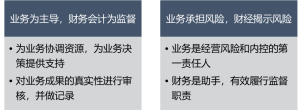 财务BP是什么职位(财务BP工作内容有哪些)