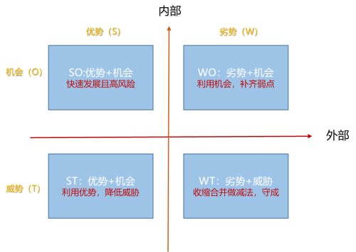财务BP是什么职位(财务BP工作内容有哪些)