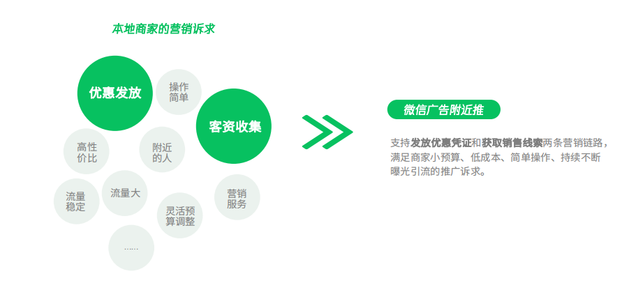 朋友圈广告效果怎么样(微信广告怎么投放)