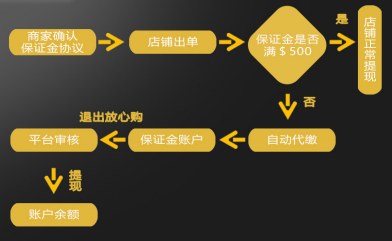 敦煌网跨境电商怎么样(敦煌网开店流程)