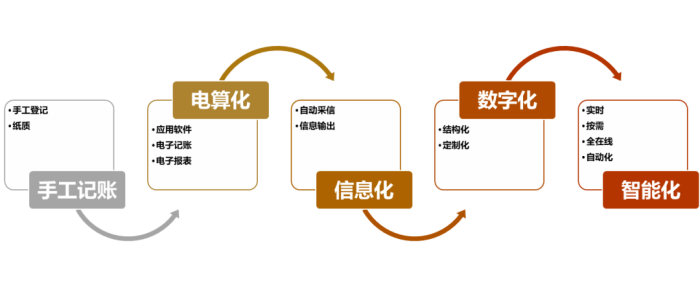 财务BP是什么职位(财务BP工作内容有哪些)