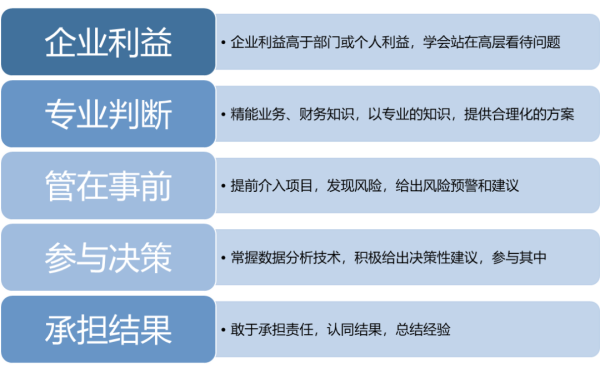 财务BP是什么职位(财务BP工作内容有哪些)