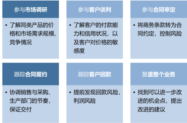 财务BP是什么职位(财务BP工作内容有哪些)