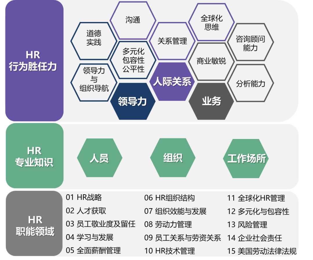 OD岗位是什么意思(OD岗位工作内容及工作职责)