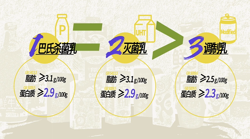 鲜牛奶和纯牛奶有什么区别(详解牛奶功效和作用)