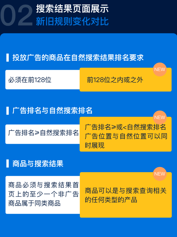 沃尔玛跨境电商怎么样?沃尔玛跨境电商好做吗