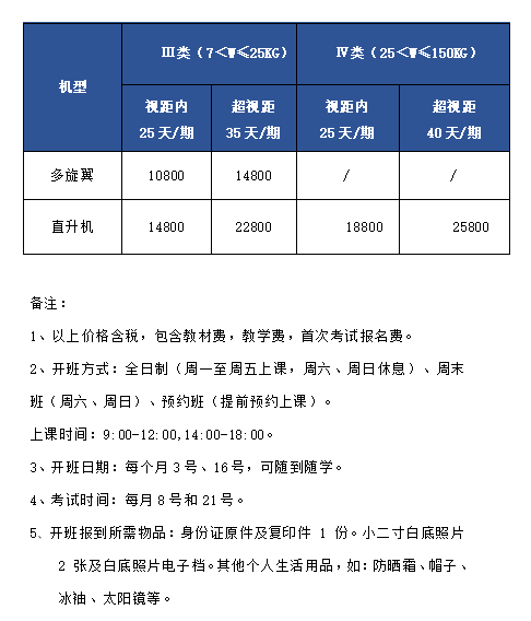 无人机驾照报考条件(无人机驾驶证需要多少钱)