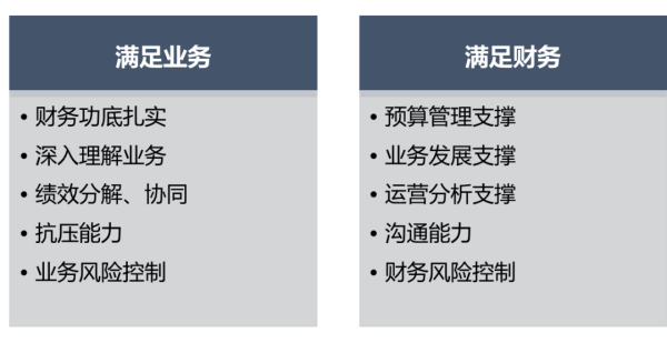 财务BP是什么职位(财务BP工作内容有哪些)