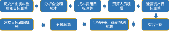 财务BP是什么职位(财务BP工作内容有哪些)
