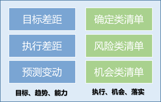 财务BP是什么职位(财务BP工作内容有哪些)