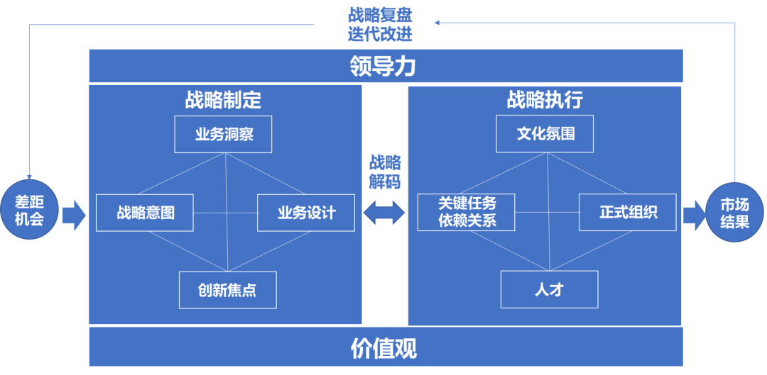 OD岗位是什么意思(OD岗位工作内容及工作职责)