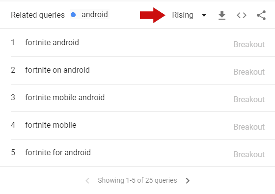 谷歌趋势怎么用(谷歌趋势中常用的功能介绍)