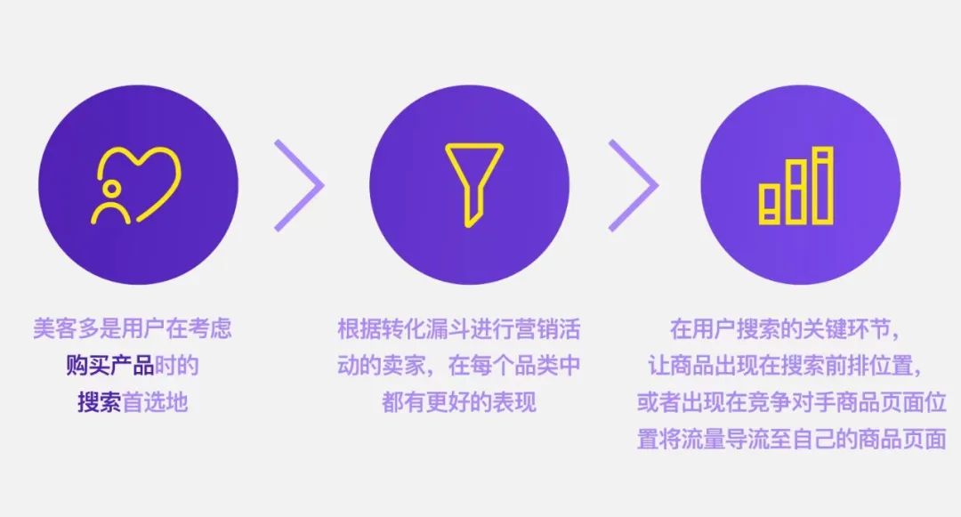 美客多跨境电商怎么样(美客多电商平台好做吗)