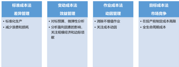 财务BP是什么职位(财务BP工作内容有哪些)