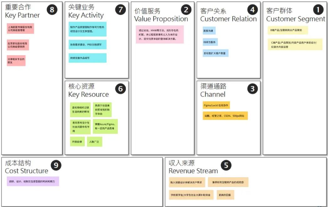 OD岗位是什么意思(OD岗位工作内容及工作职责)