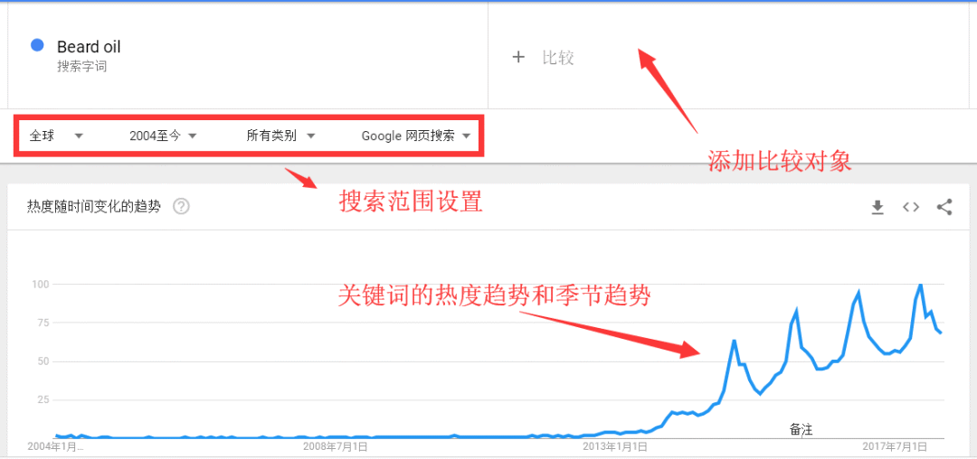 谷歌趋势怎么用(谷歌趋势中常用的功能介绍)