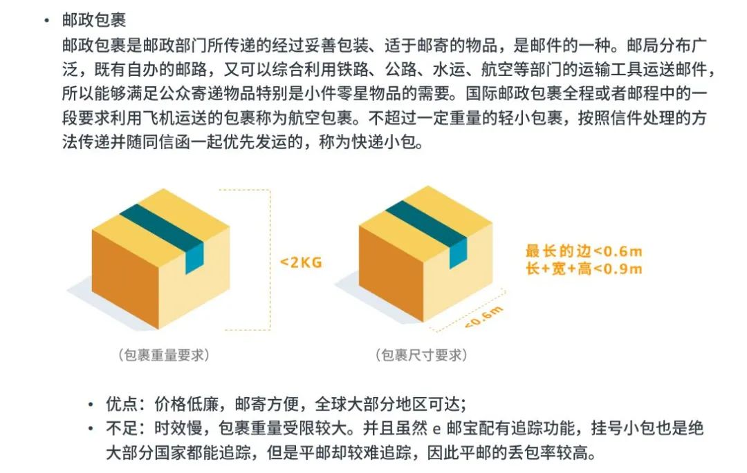 海外仓FBM和FBA是什么意思(海外仓和FBA的区别)