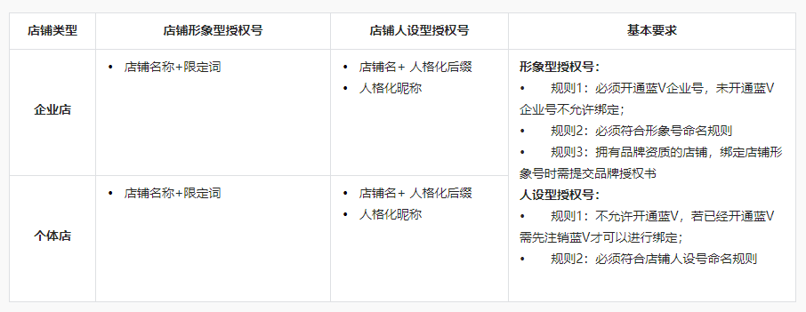 抖音小店怎么绑定授权号(详解抖音店铺授权号)