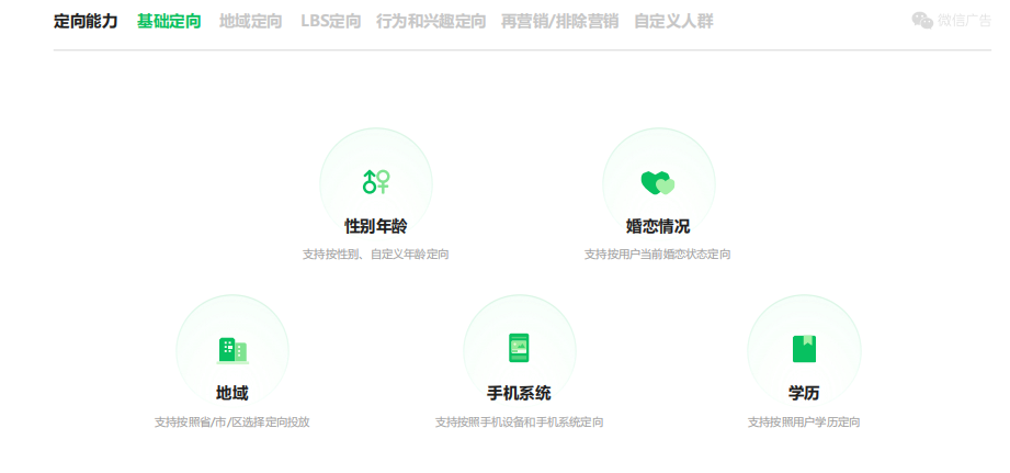 朋友圈广告效果怎么样(微信广告怎么投放)