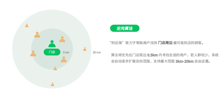 朋友圈广告效果怎么样(微信广告怎么投放)