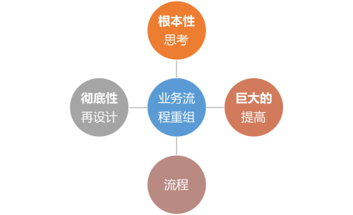 财务BP是什么职位(财务BP工作内容有哪些)