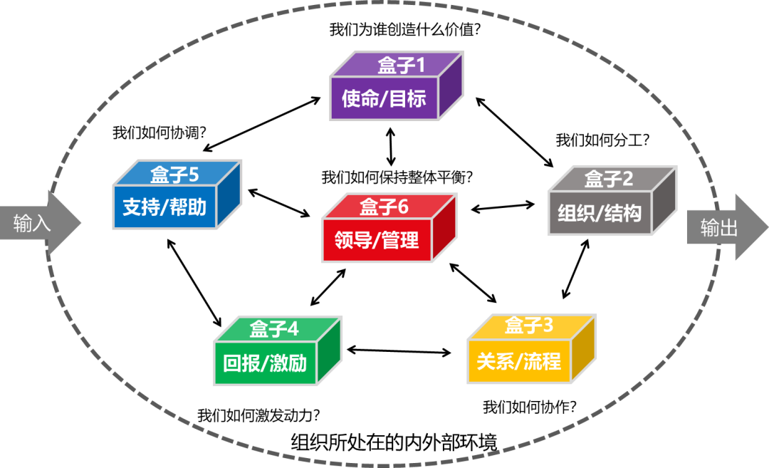 OD岗位是什么意思(OD岗位工作内容及工作职责)