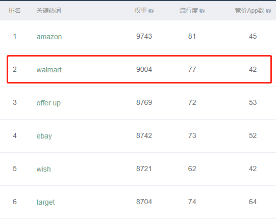 沃尔玛跨境电商怎么样?沃尔玛跨境电商好做吗